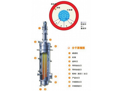 分子蒸餾設備系列